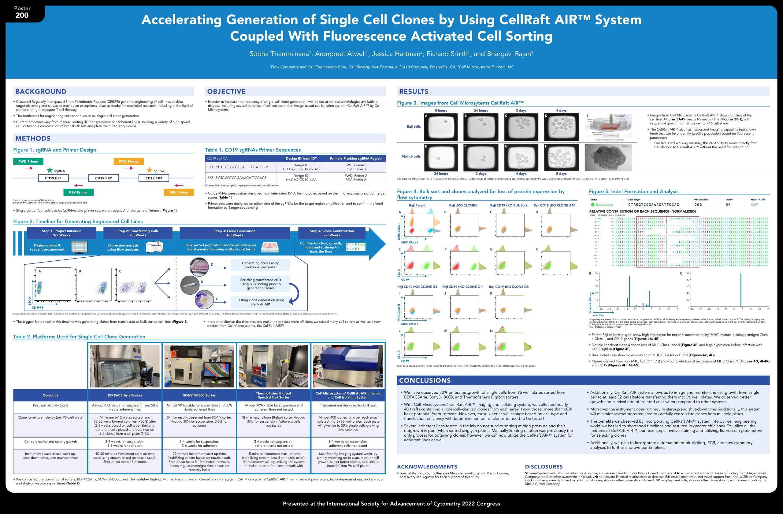 Poster Accelerating Generation of Single Cell Clones scaled
