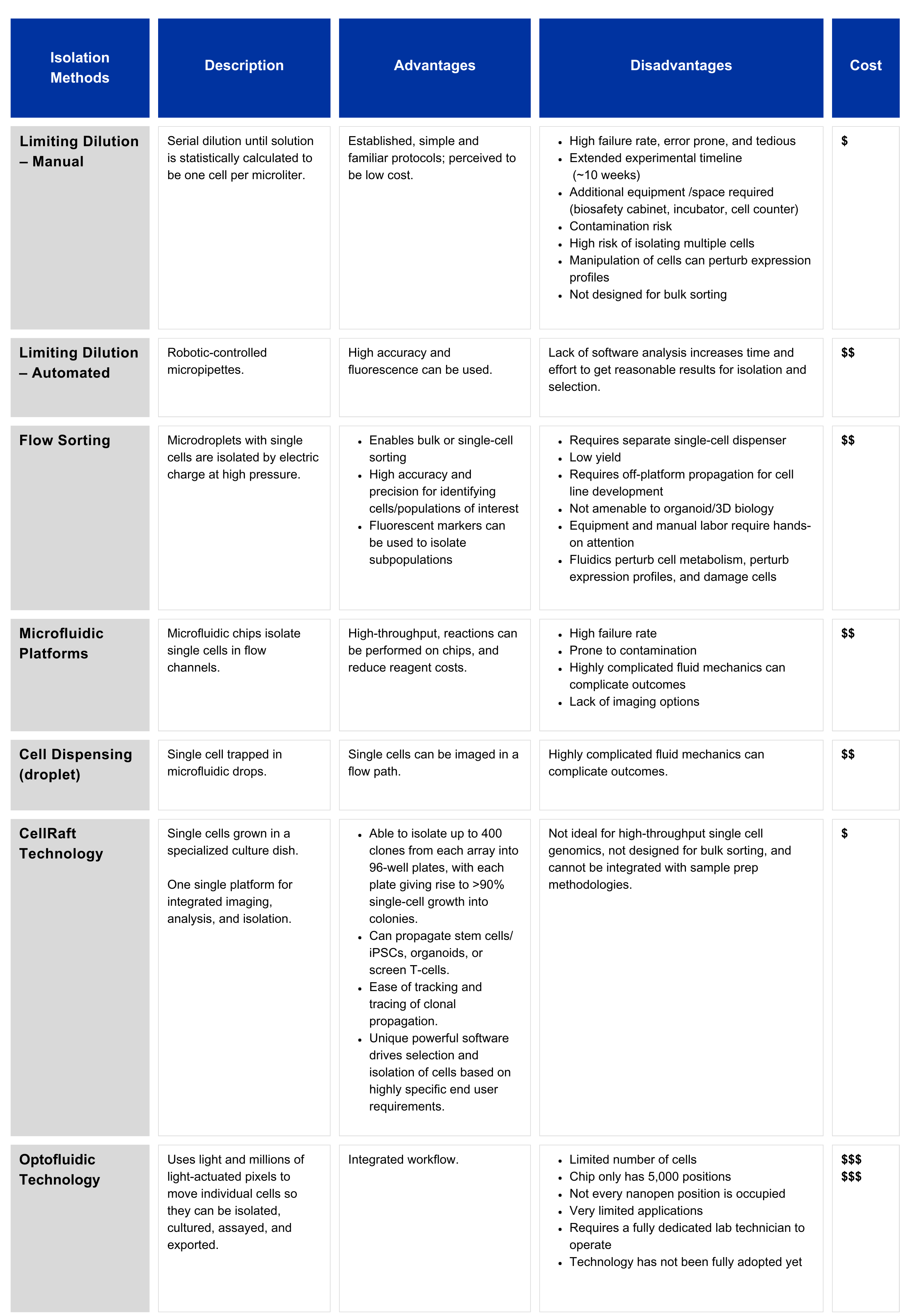 Workflow comparison chart
