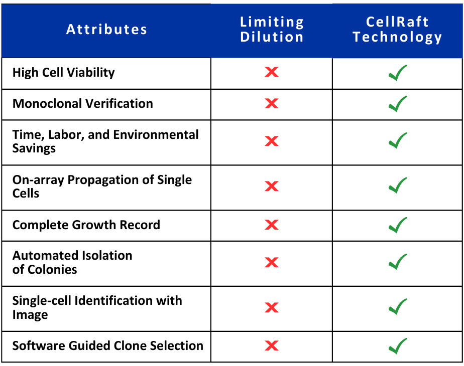 LD Comparison Chart 1
