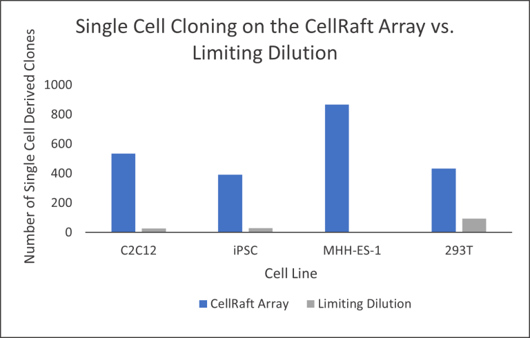Array vs. LD figure 768x490 1
