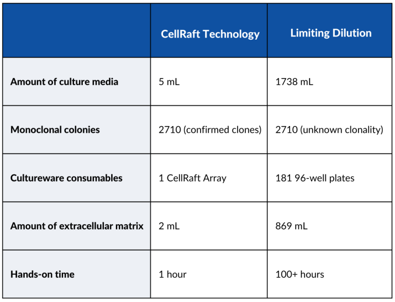Cell Tech v LD 768x587 1
