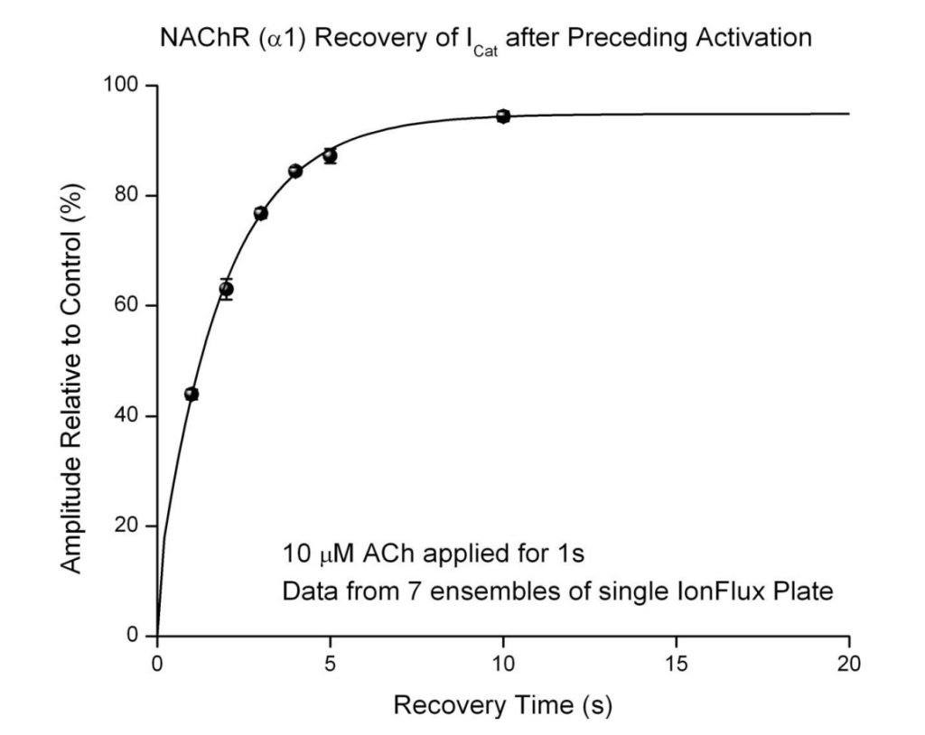 Recovery