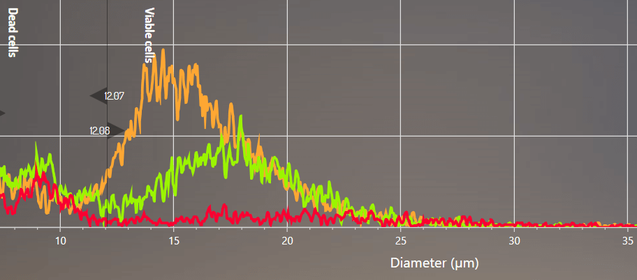 casy ipsc