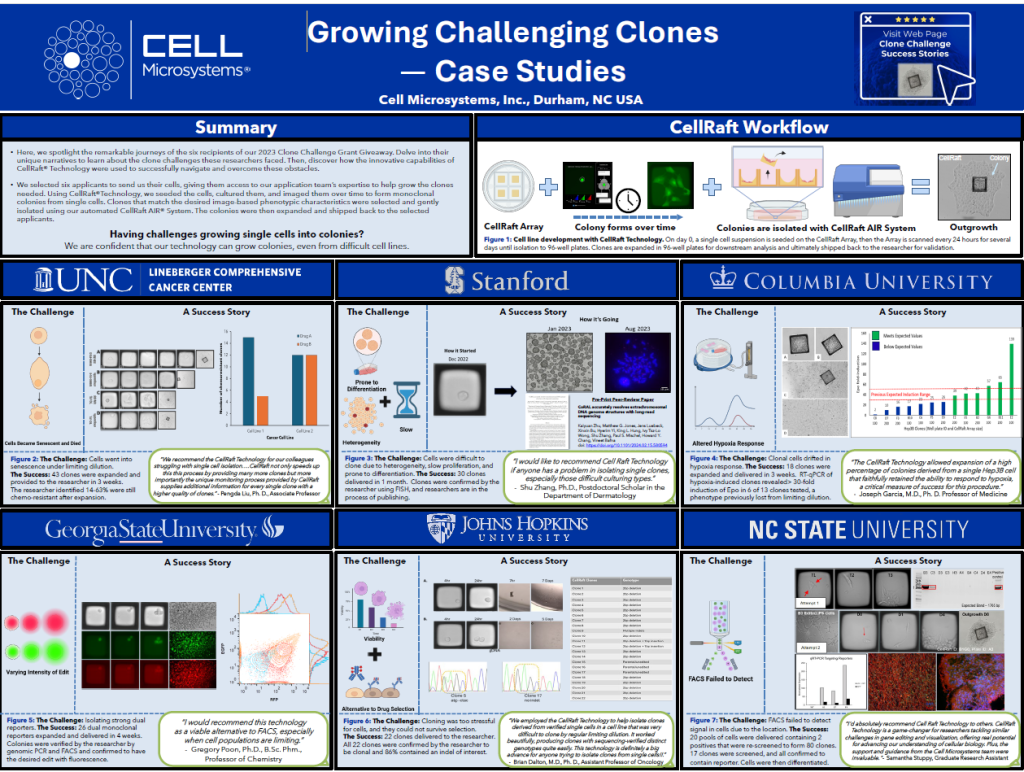 Clone Challenge Success Stories Poster Image