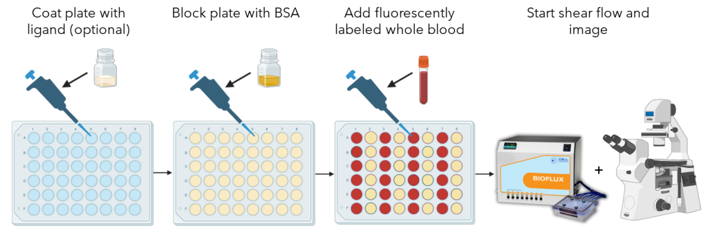 Platelet aggregation workflow1