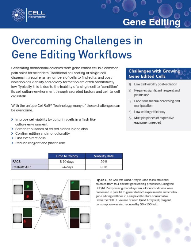 cover Gene Editing