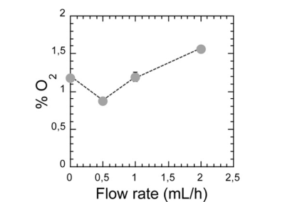 A graph