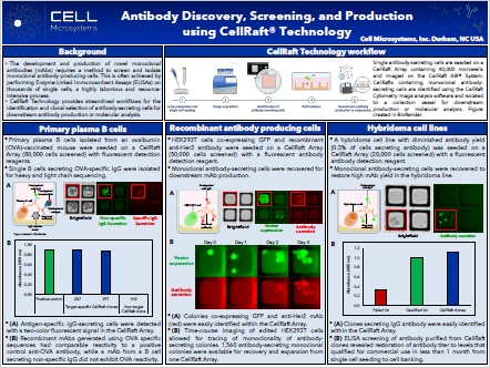 Antibody Discovery Poster